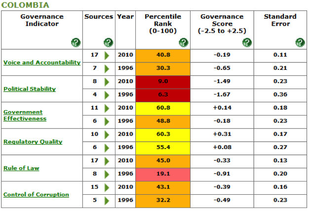 economicindictaors_colombia